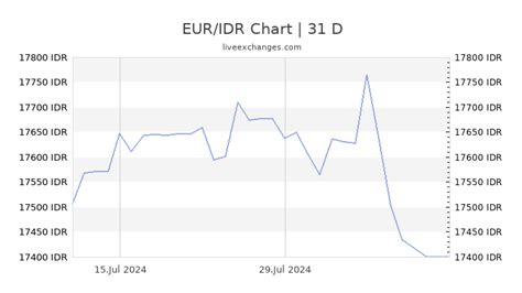 convertir idr en euro.